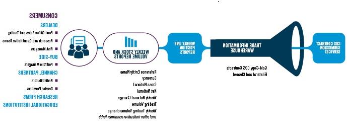 存 cd动力学 Data Flow